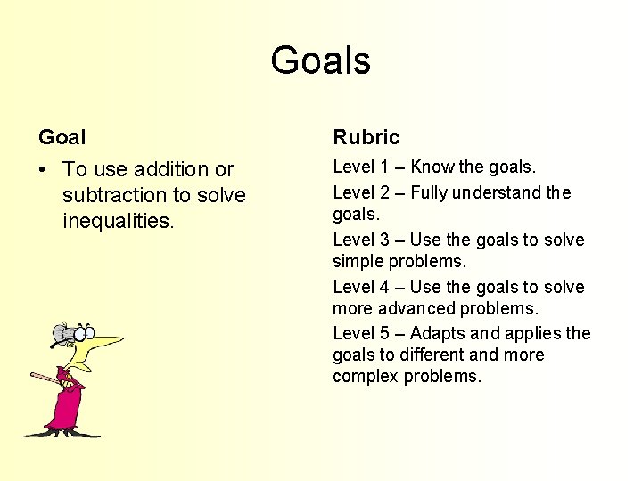Goals Goal Rubric • To use addition or subtraction to solve inequalities. Level 1