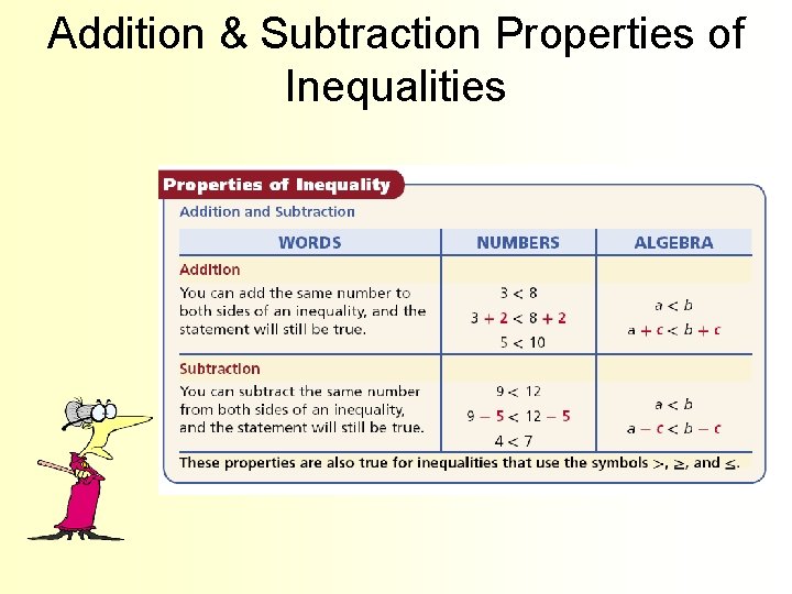 Addition & Subtraction Properties of Inequalities 