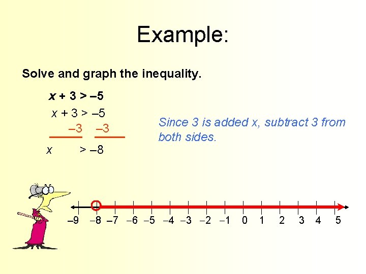 Example: Solve and graph the inequality. x + 3 > – 5 – 3
