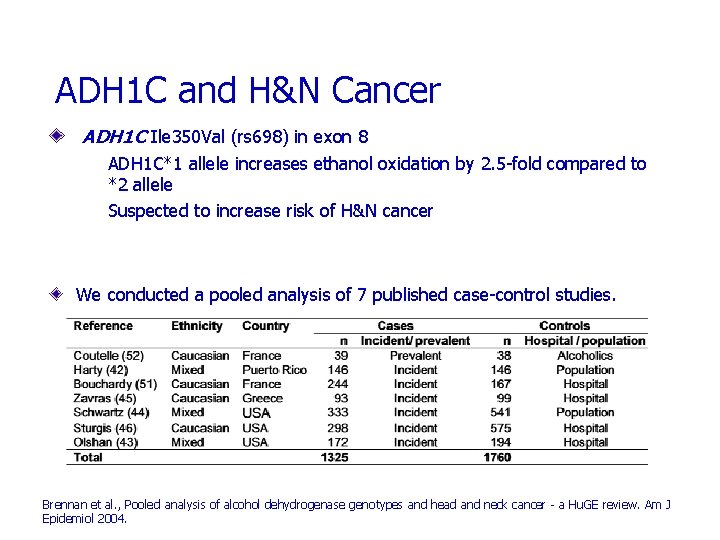 ADH 1 C and H&N Cancer ADH 1 C Ile 350 Val (rs 698)