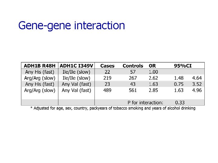 Gene-gene interaction 