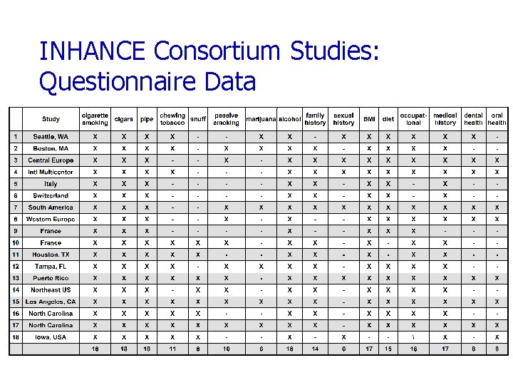 INHANCE Consortium Studies: Questionnaire Data 