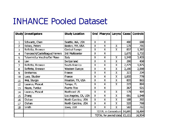 INHANCE Pooled Dataset 