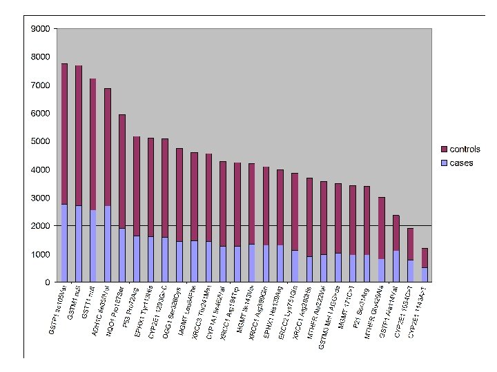 Sample size 