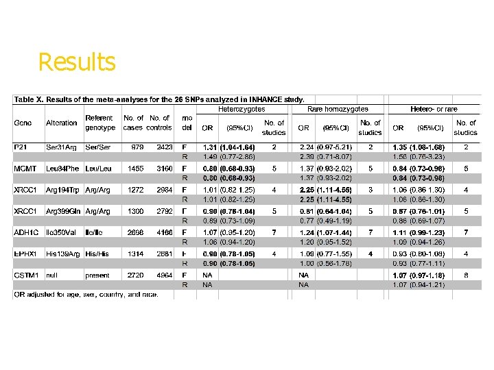 Results 