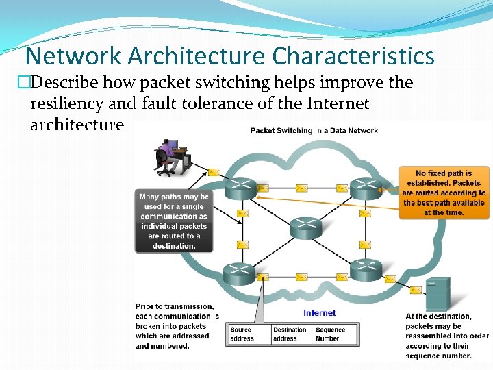 Network Architecture Characteristics �Describe how packet switching helps improve the resiliency and fault tolerance