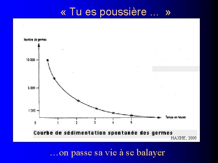  « Tu es poussière. . . » HAXHE, 2000 …on passe sa vie