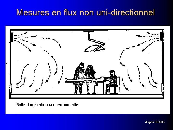 Mesures en flux non uni-directionnel d’aprés HAXHE 