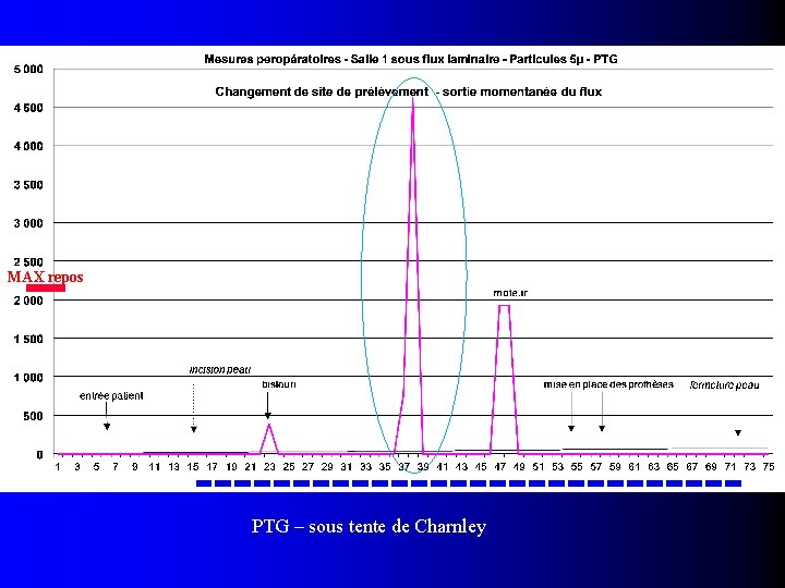 MAX repos PTG – sous tente de Charnley 