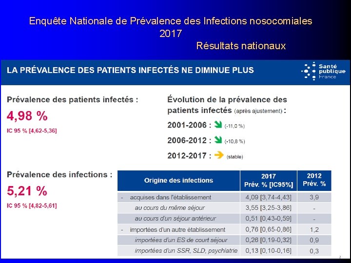 Enquête Nationale de Prévalence des Infections nosocomiales 2017 Résultats nationaux 