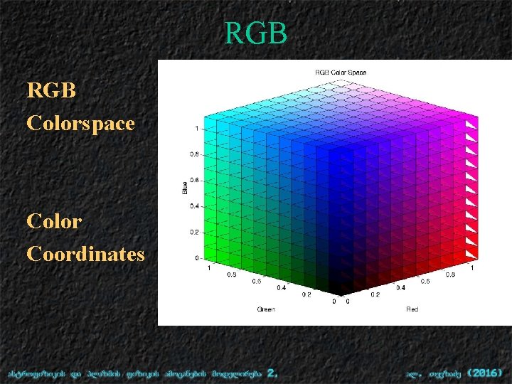 RGB Colorspace Color Coordinates 