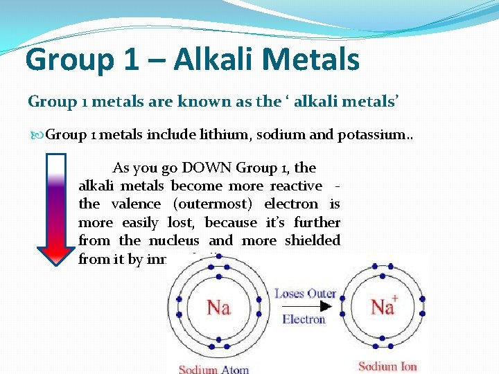 Group 1 – Alkali Metals Group 1 metals are known as the ‘ alkali