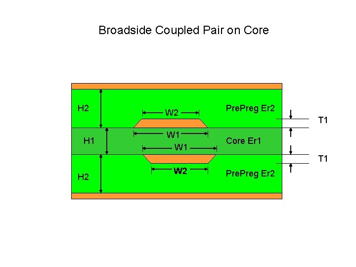 Broadside Coupled Pair on Core H 2 H 1 W 2 Preg Er 2