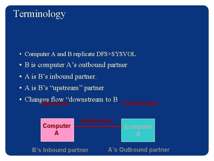 Terminology • Computer A and B replicate DFS+SYSVOL • B is computer A’s outbound