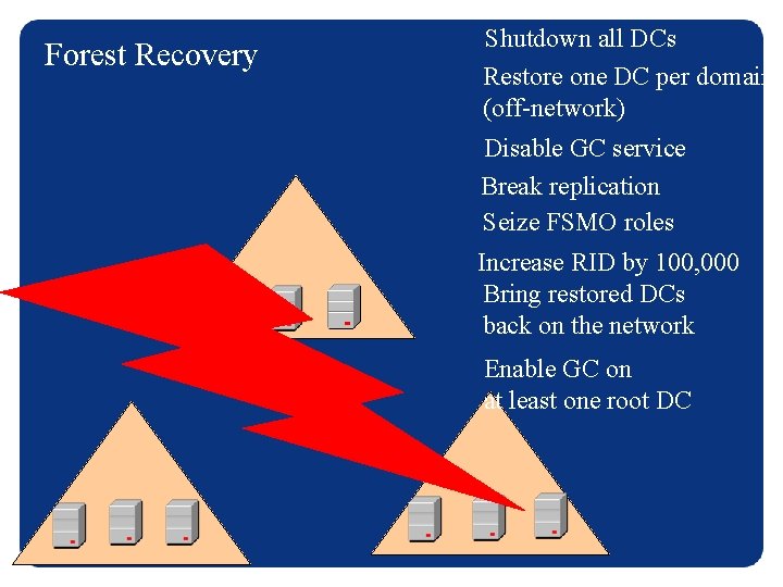 Forest Recovery Shutdown all DCs Restore one DC per domain (off-network) Disable GC service
