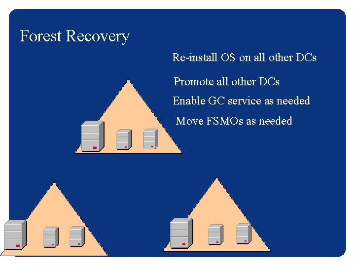 Forest Recovery Re-install OS on all other DCs Promote all other DCs Enable GC