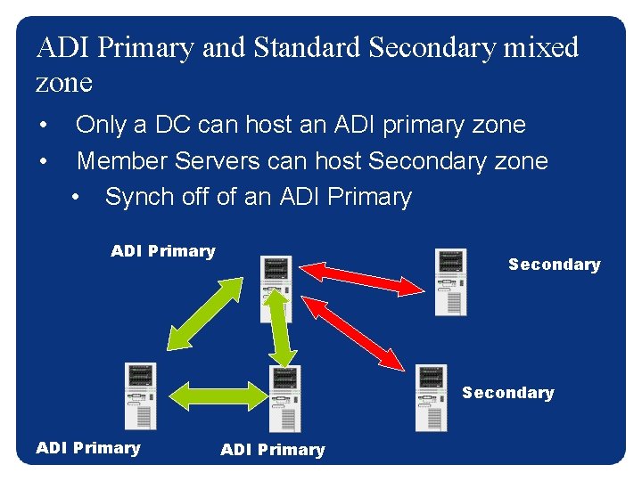 ADI Primary and Standard Secondary mixed zone • • Only a DC can host