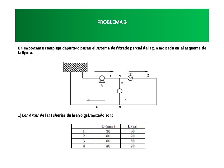 PROBLEMA 3 Un importante complejo deportivo posee el sistema de filtrado parcial del agua