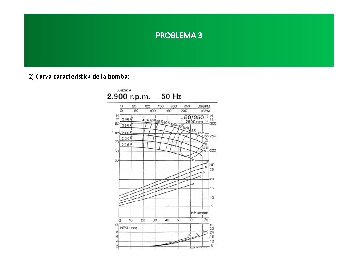 PROBLEMA 3 2) Curva característica de la bomba: 