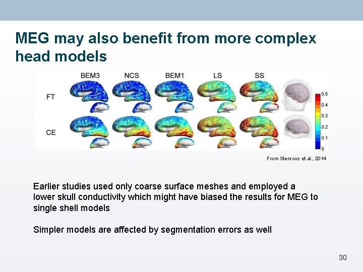 MEG may also benefit from more complex head models From Stenroos et al. ,