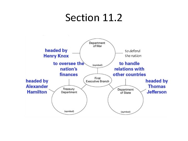 Section 11. 2 
