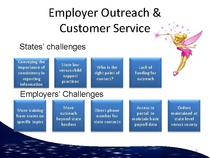 Employer Outreach & Customer Service States’ challenges Conveying the importance of consistency in reporting