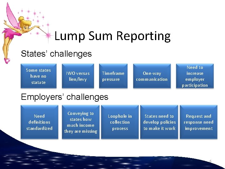 Lump Sum Reporting States’ challenges Some states have no statute IWO versus lien/levy Timeframe