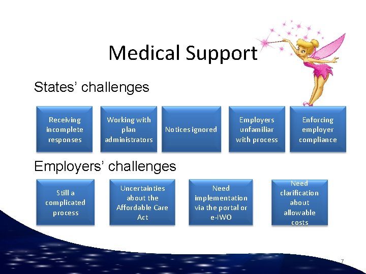 Medical Support States’ challenges Receiving incomplete responses Working with plan administrators Notices ignored Employers