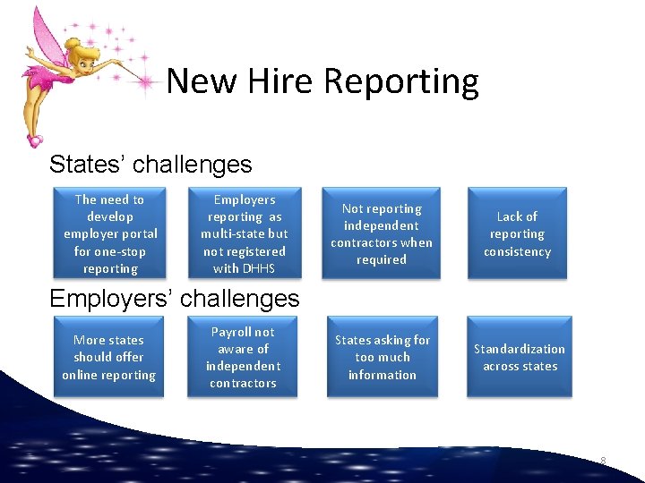 New Hire Reporting States’ challenges The need to develop employer portal for one-stop reporting