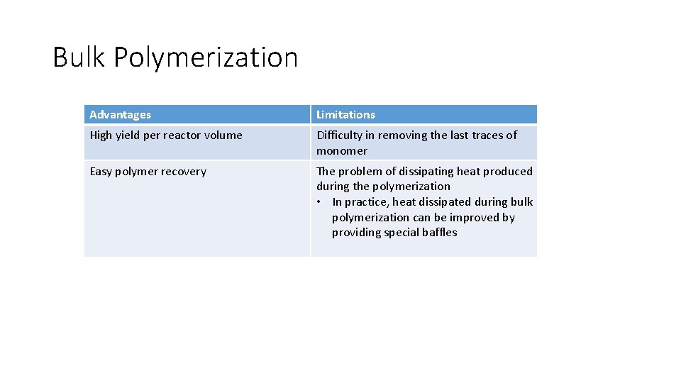 Bulk Polymerization Advantages Limitations High yield per reactor volume Difficulty in removing the last