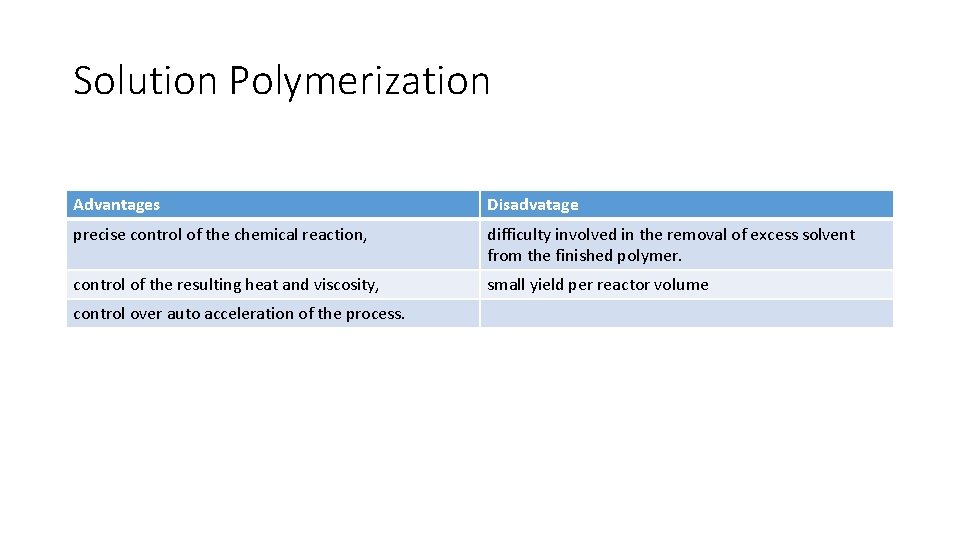 Solution Polymerization Advantages Disadvatage precise control of the chemical reaction, difficulty involved in the