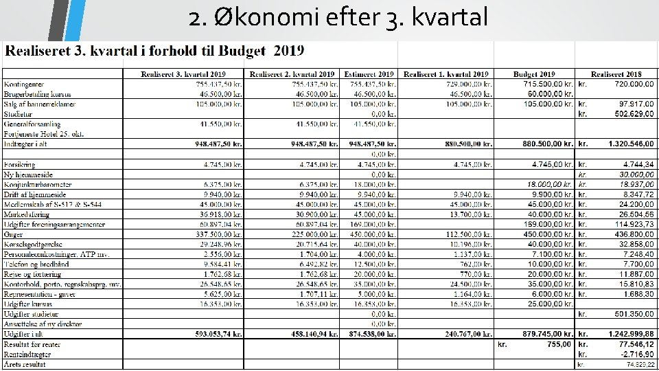 2. Økonomi efter 3. kvartal 