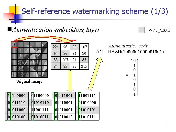 Self-reference watermarking scheme (1/3) n. Authentication embedding layer i 224 96 89 207 94