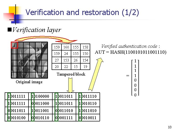 Verification and restoration (1/2) n. Verification layer i 159 160 155 158 159 24