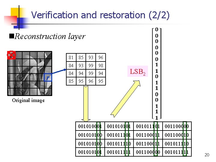 Verification and restoration (2/2) n. Reconstruction layer i r 81 85 93 96 84