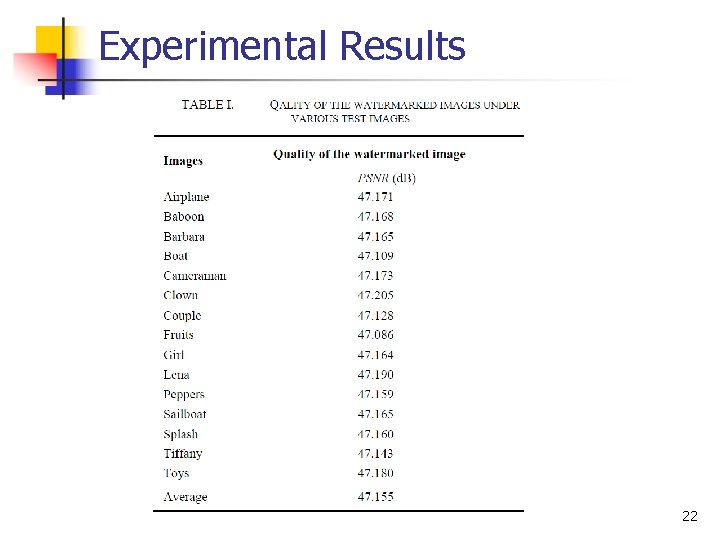 Experimental Results 22 