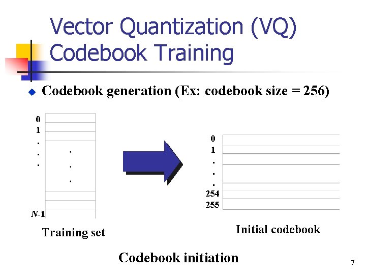 Vector Quantization (VQ) Codebook Training u Codebook generation (Ex: codebook size = 256) 0