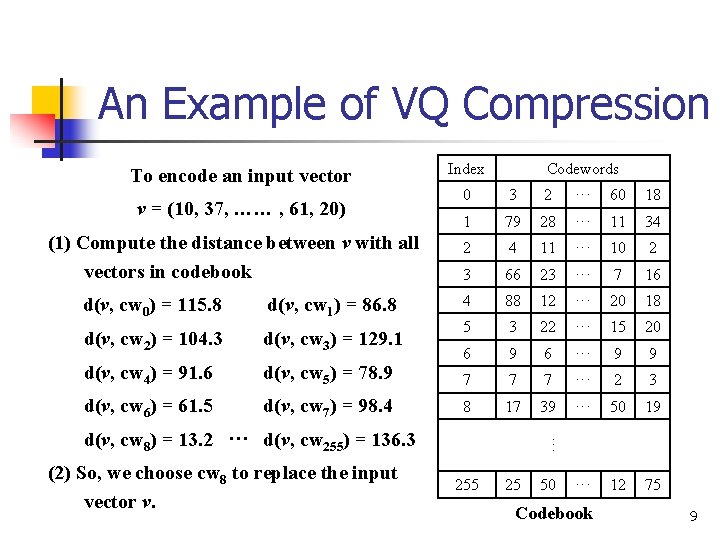 An Example of VQ Compression To encode an input vector v = (10, 37,
