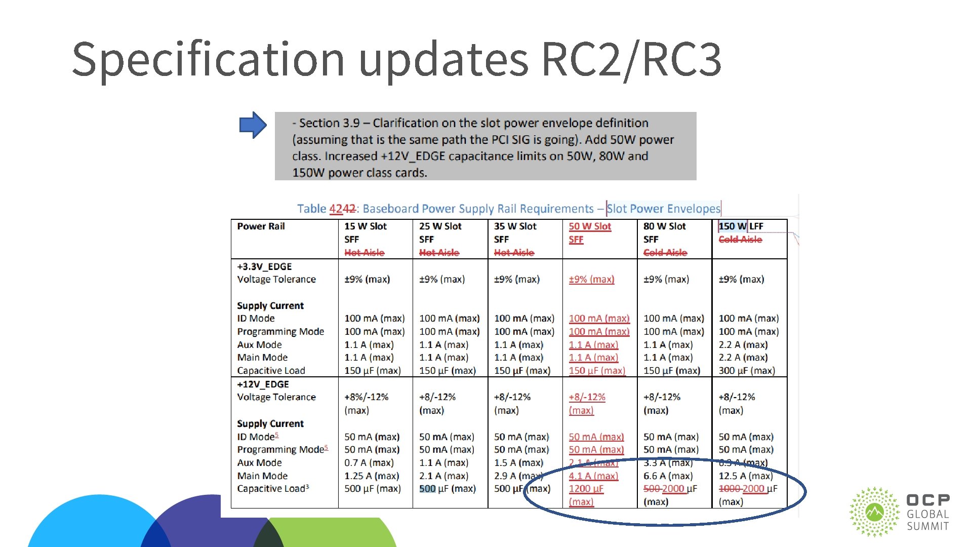Specification updates RC 2/RC 3 