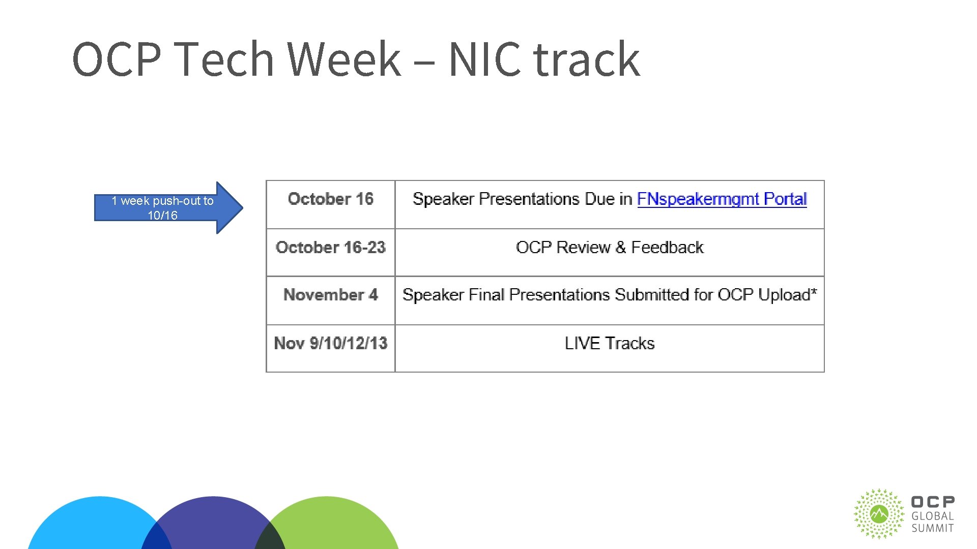 OCP Tech Week – NIC track 1 week push-out to 10/16 
