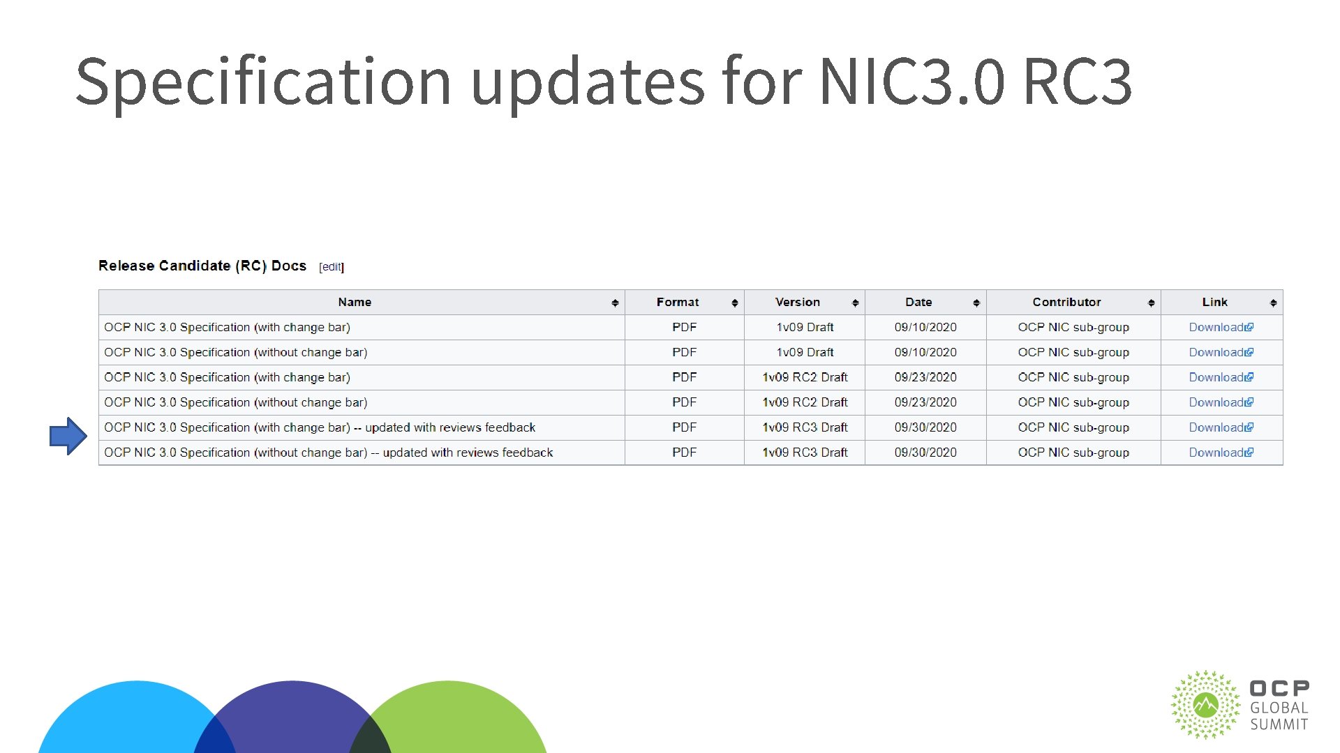 Specification updates for NIC 3. 0 RC 3 