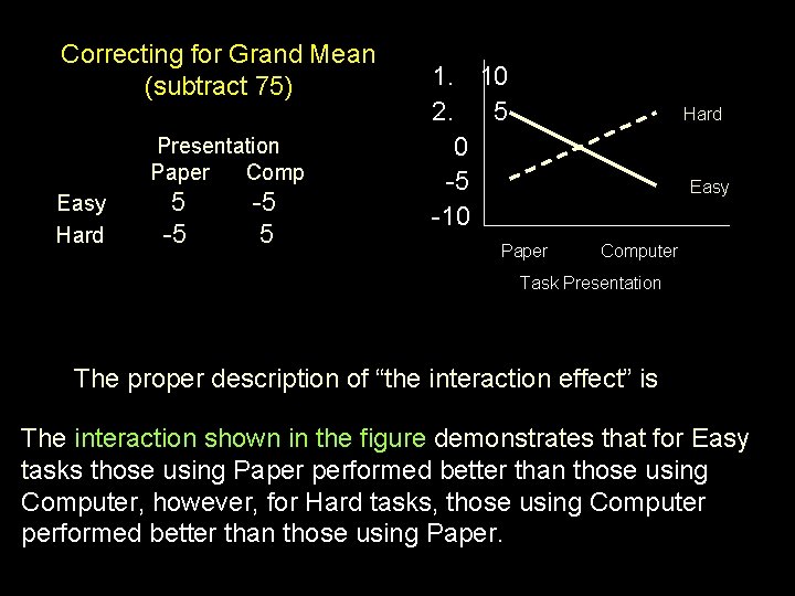 Correcting for Grand Mean (subtract 75) Presentation Paper Comp Easy Hard 5 -5 -5