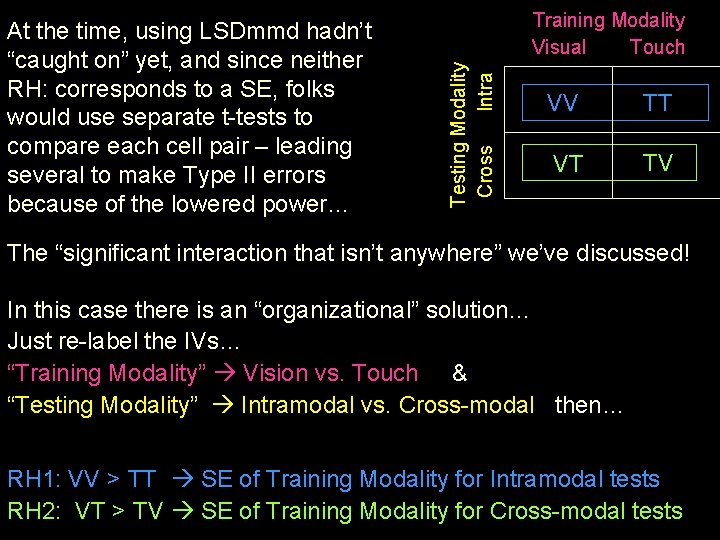 Training Modality Visual Touch Testing Modality Cross Intra At the time, using LSDmmd hadn’t