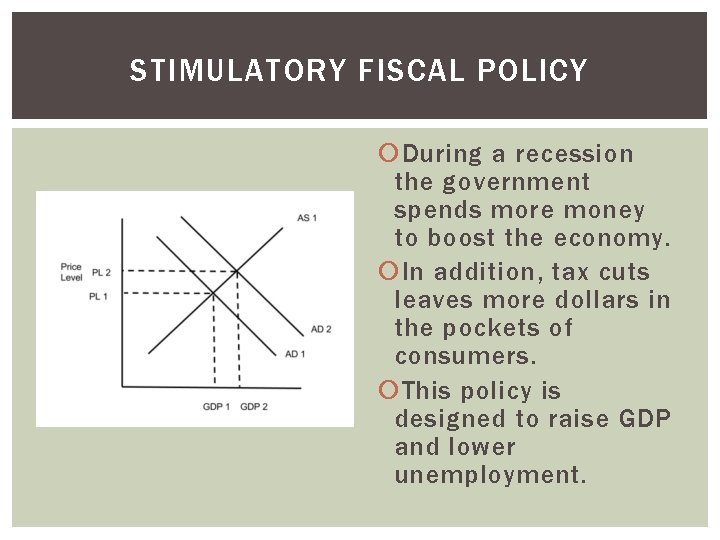 STIMULATORY FISCAL POLICY During a recession the government spends more money to boost the