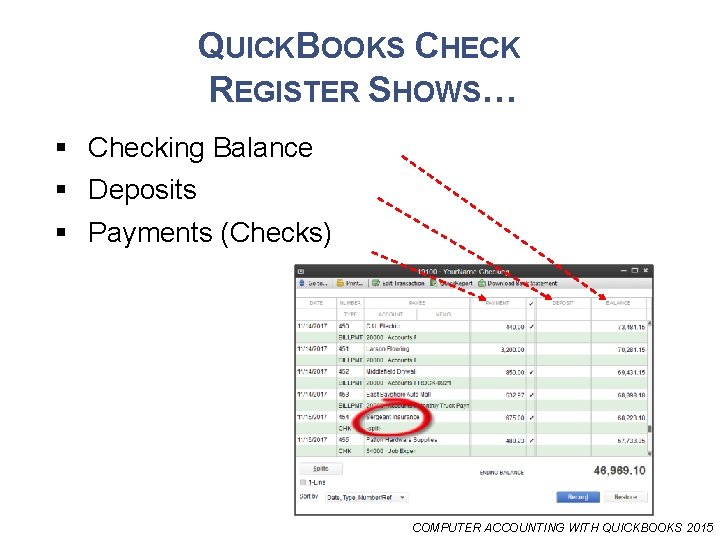 QUICKBOOKS CHECK REGISTER SHOWS… § Checking Balance § Deposits § Payments (Checks) COMPUTER ACCOUNTING