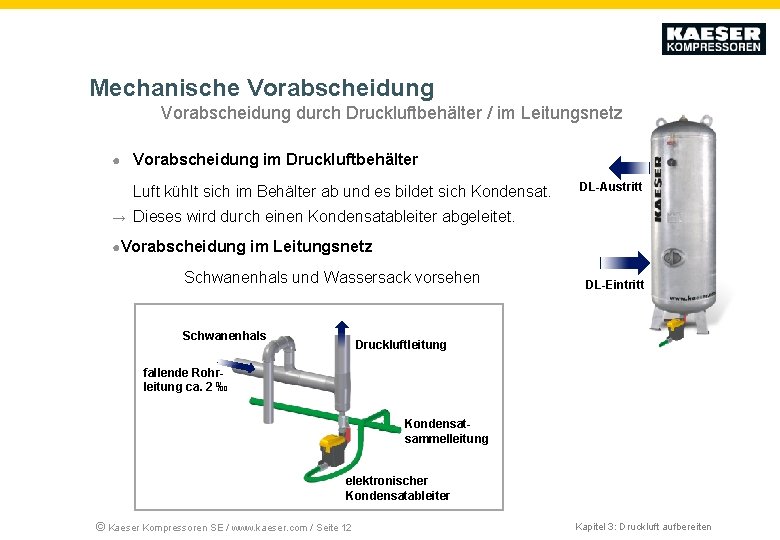 Mechanische Vorabscheidung durch Druckluftbehälter / im Leitungsnetz ● Vorabscheidung im Druckluftbehälter Luft kühlt sich