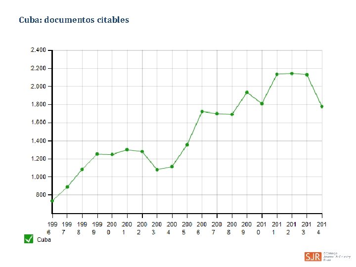 Cuba: documentos citables 