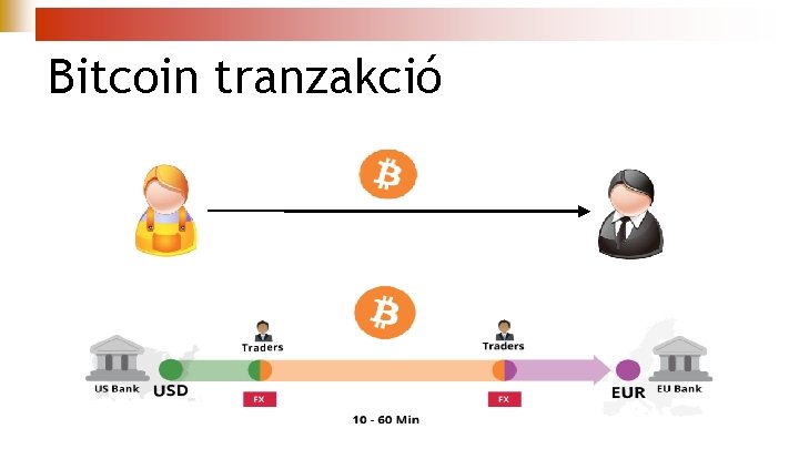 Bitcoin tranzakció 