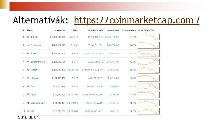 Alternatívák: https: //coinmarketcap. com / 2016. 08. 04. 