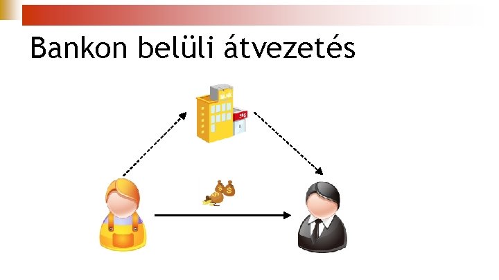 Bankon belüli átvezetés 